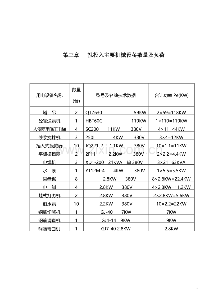 临时用电施工组织方案.doc_第3页