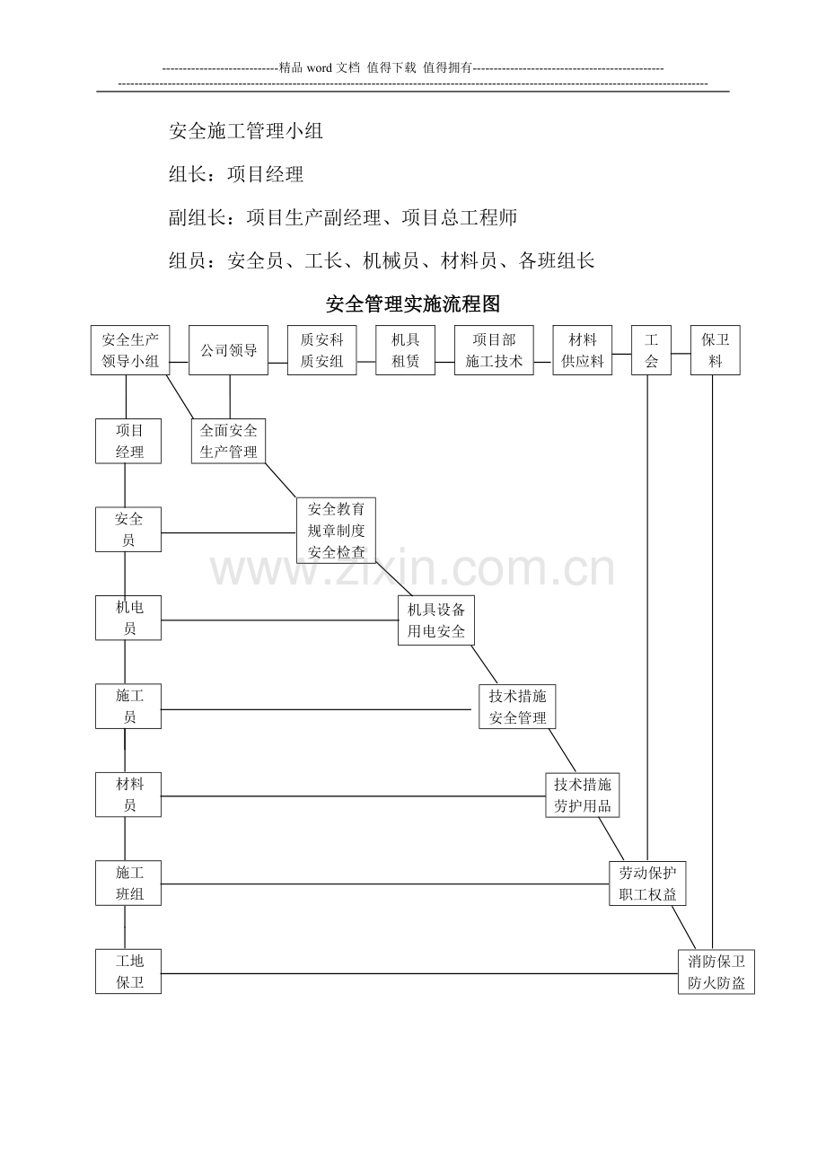 工程安全施工计划措施.--安全保证体系图.docx_第3页