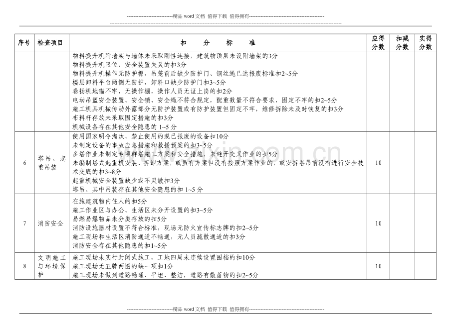 安全、文明施工评比检查评分表.doc_第3页