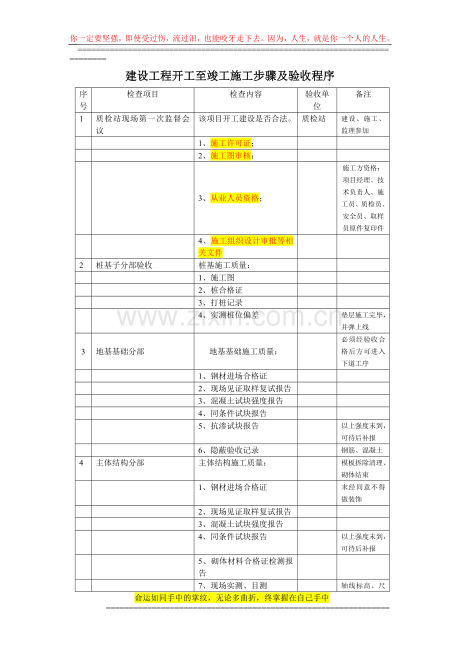 建设工程开工至竣工施工步骤及验收程序.doc_第1页