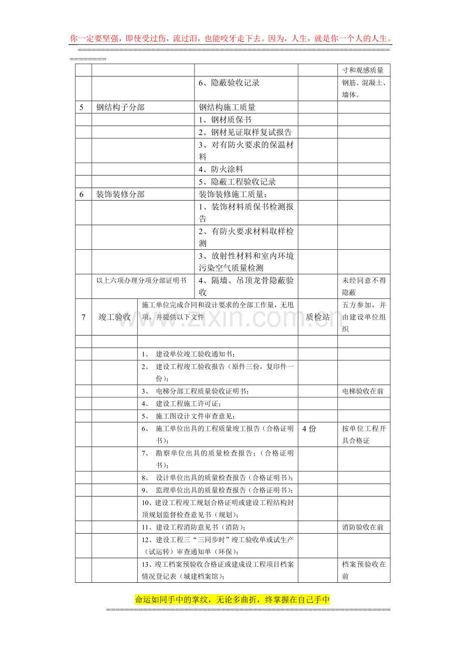 建设工程开工至竣工施工步骤及验收程序.doc_第2页