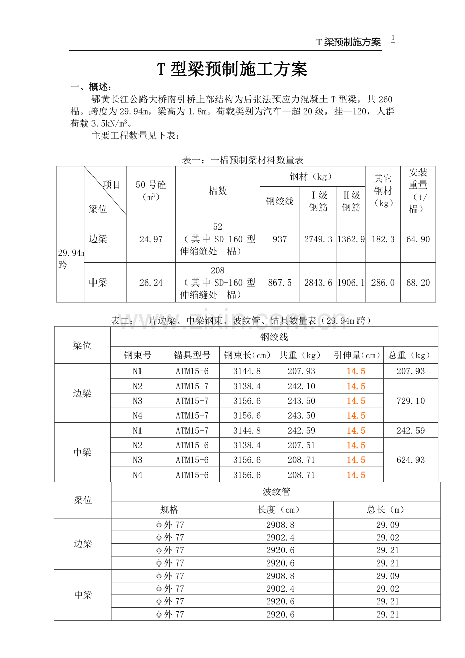 T型梁预制施工方案.doc_第1页