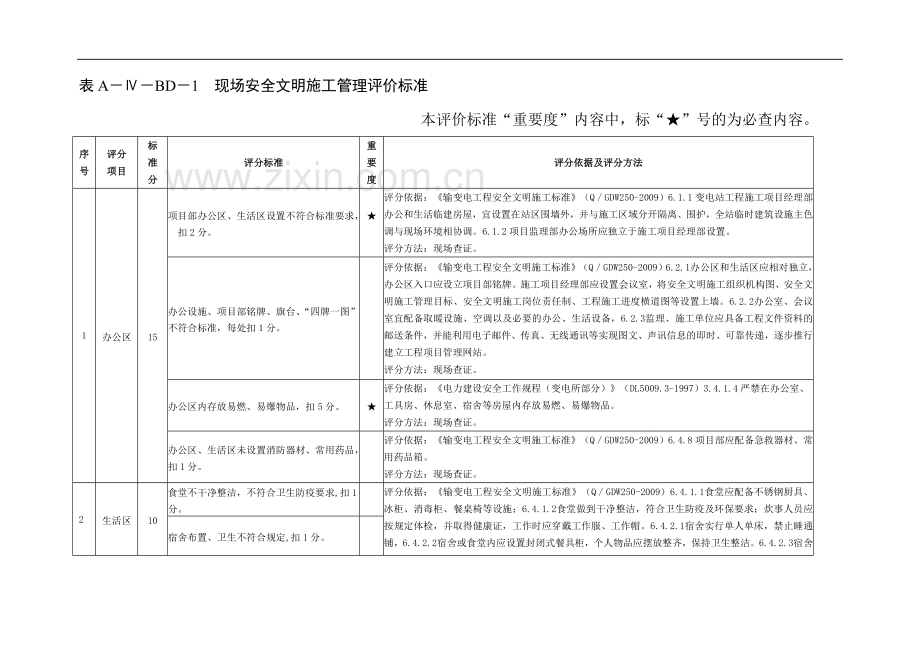 变电工程施工现场安全管理评价标准(最终版).doc_第2页