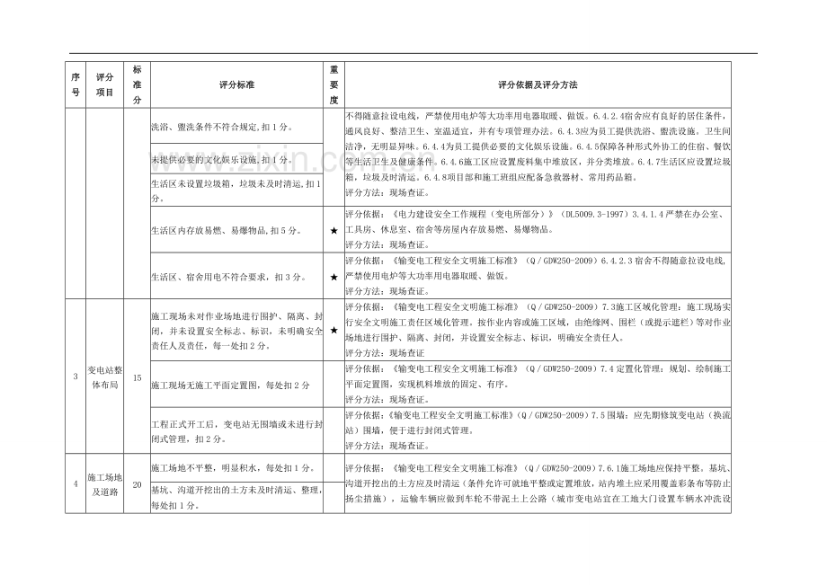 变电工程施工现场安全管理评价标准(最终版).doc_第3页