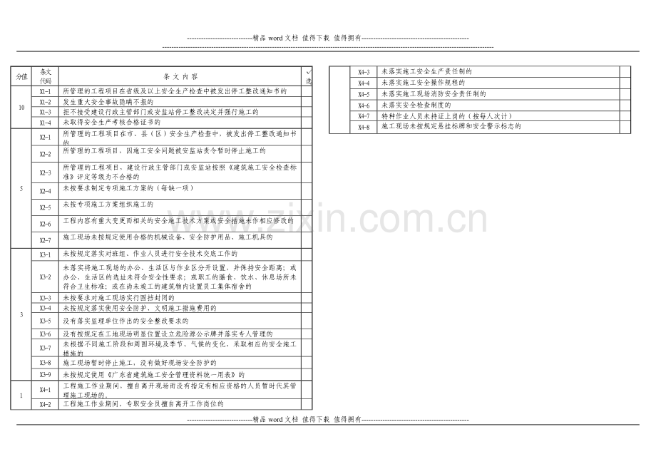 广东省建筑工程施工安全生产责任扣分通知书.doc_第2页