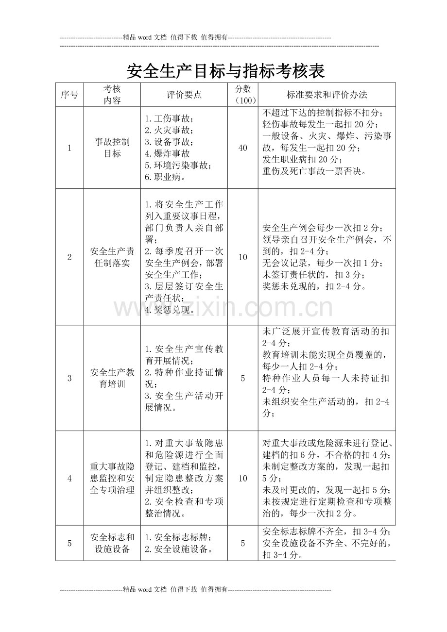 施工企业安全生产目标考核办法.doc_第3页