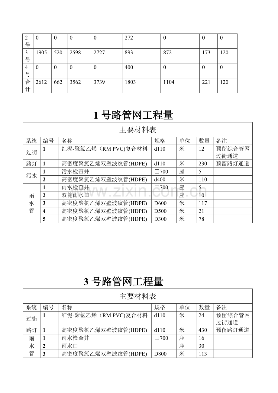 龙腾园物流中心道路工程施工方案.doc_第3页