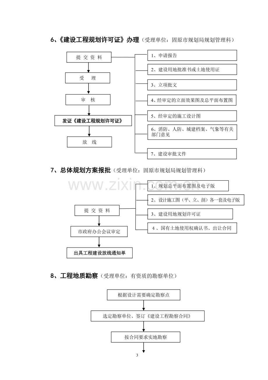 房地产工程部工作流程(正文).doc_第3页