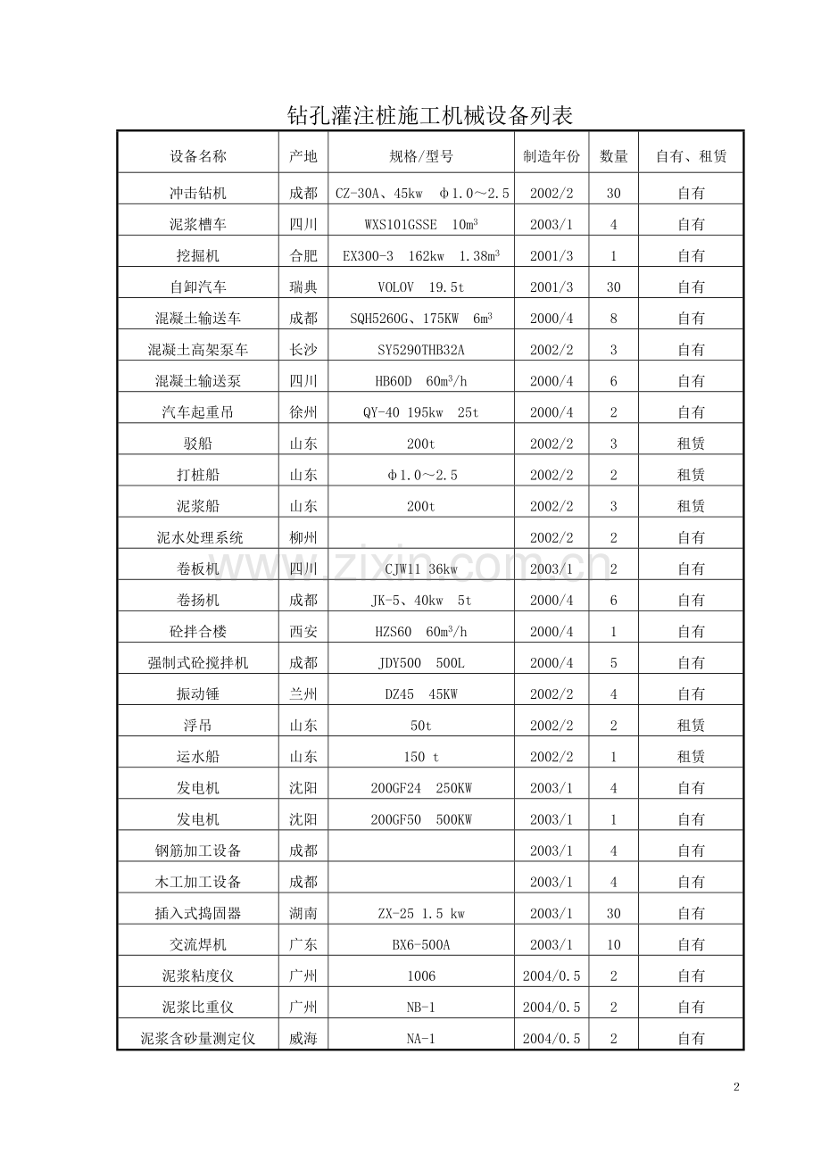 凫州大桥钻孔灌注桩施工方案.doc_第2页