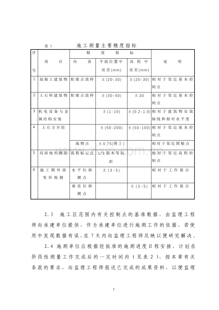 施工测量监理实施细则2002006.doc_第2页