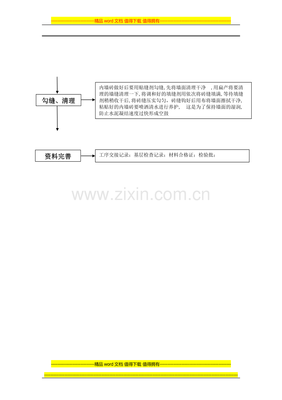 厨、卫生间墙地砖施工工艺流程.doc_第2页