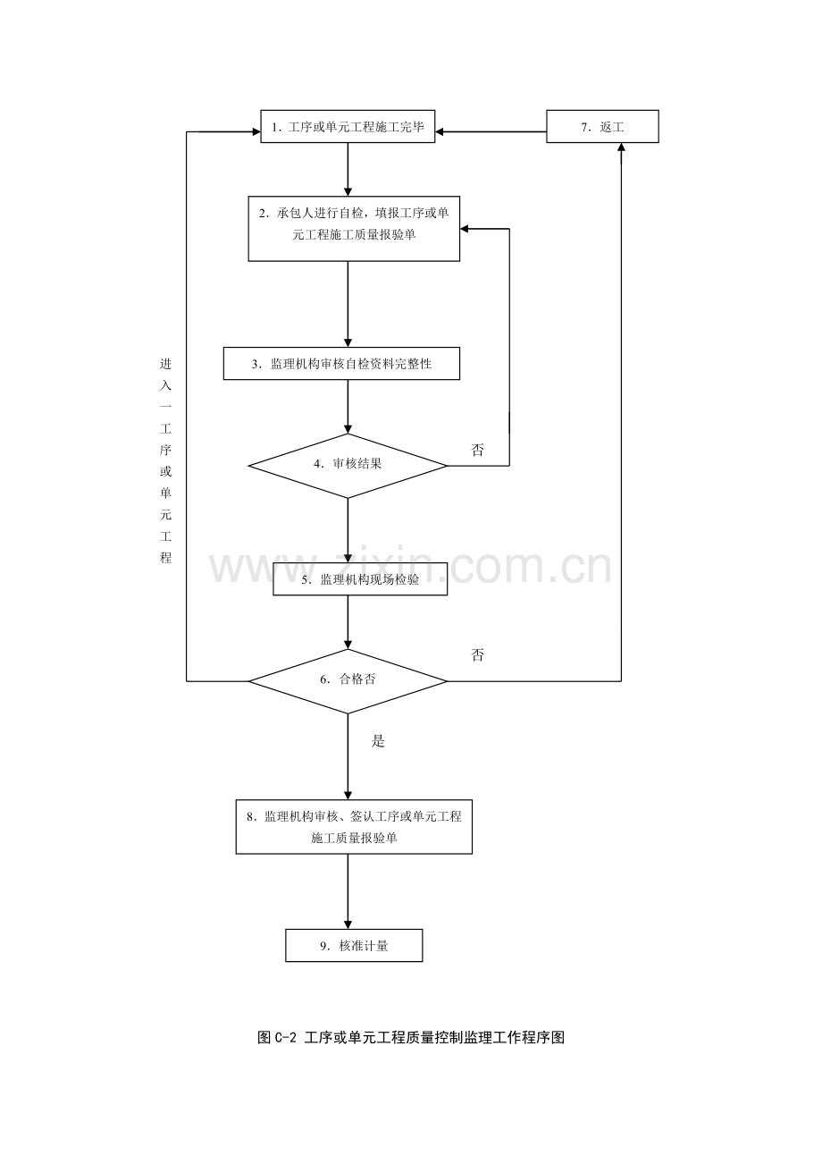 新版施工、监理表格.doc_第2页