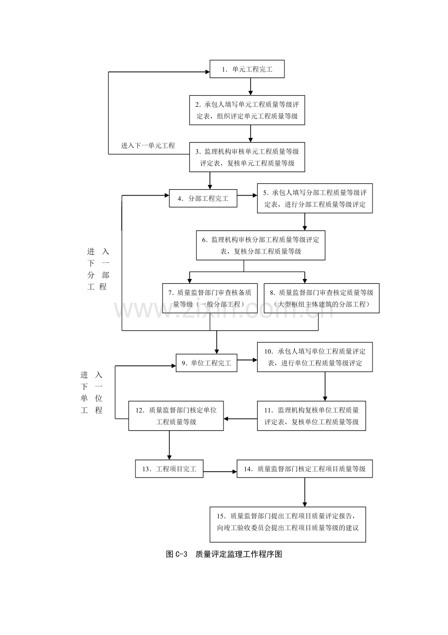 新版施工、监理表格.doc_第3页