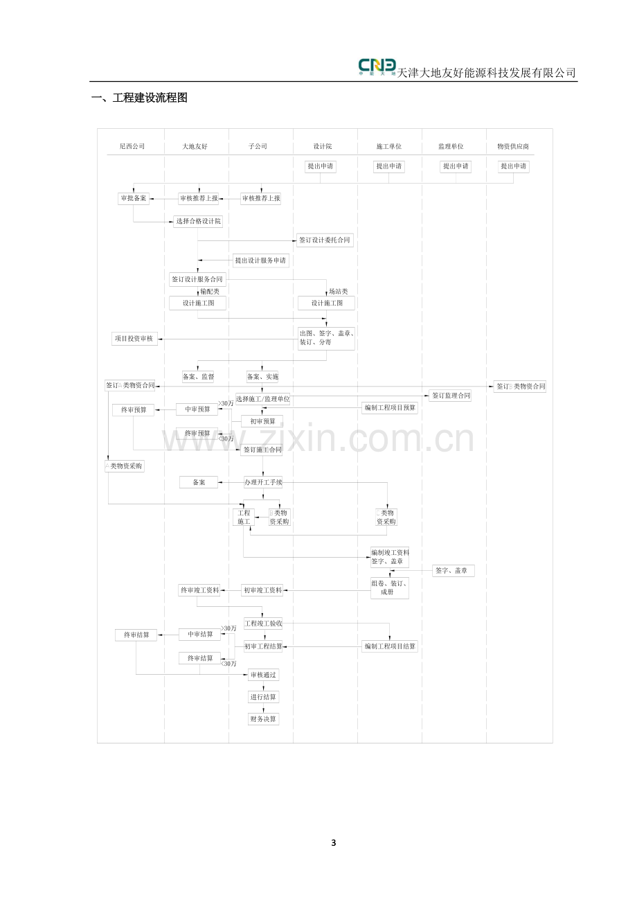 工程管理制度汇编.doc_第3页