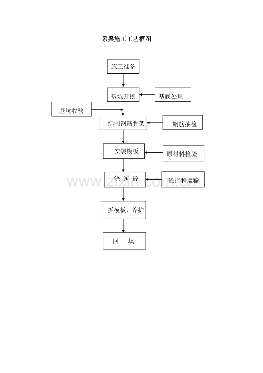 立柱施工方案.doc_第2页