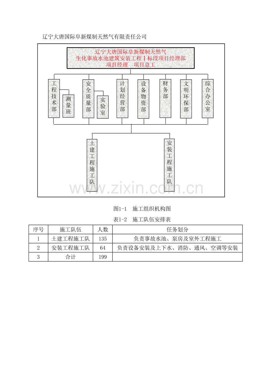 生化事故水池施工方案.doc_第3页