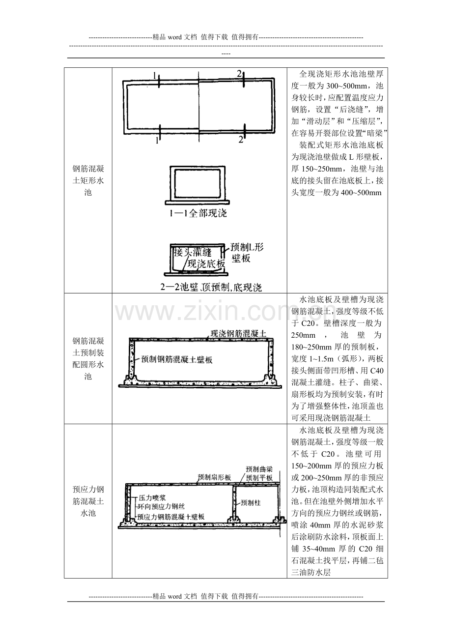 施工手册(第四版)第二十一章构筑物工程21-3-水池.doc_第2页