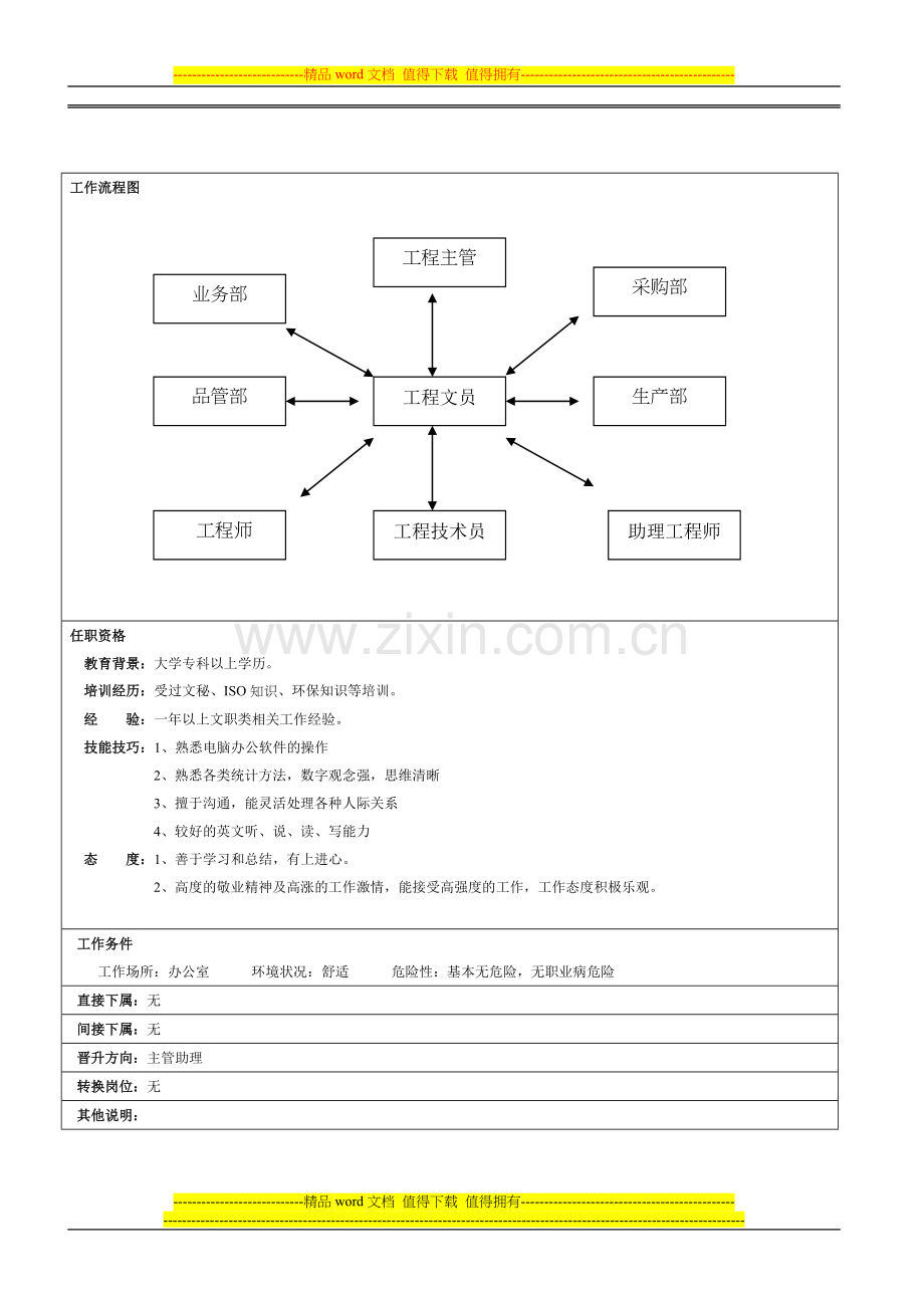 工程文员职责说明书.doc_第2页