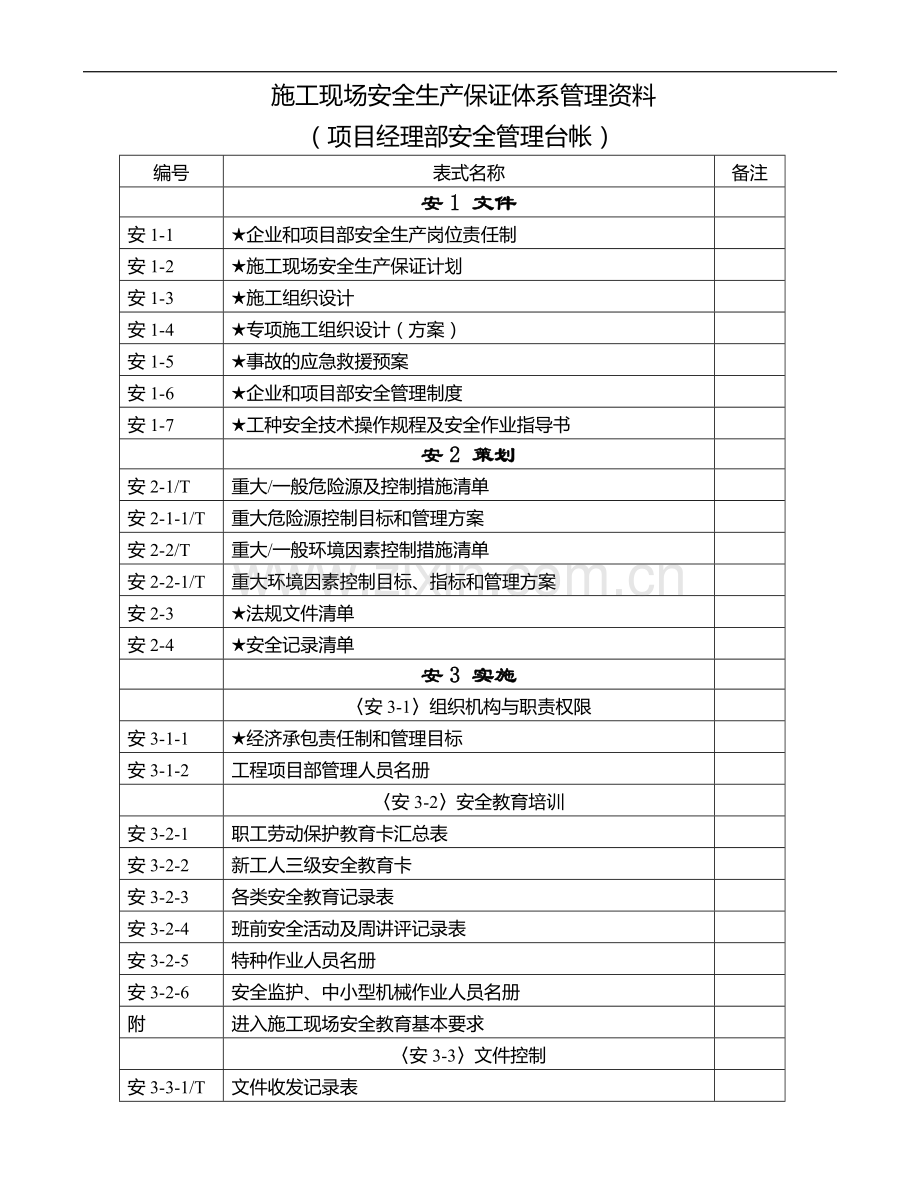 DGJ08-903-2003表式(施工单位档案资料整理表式标准).doc_第1页