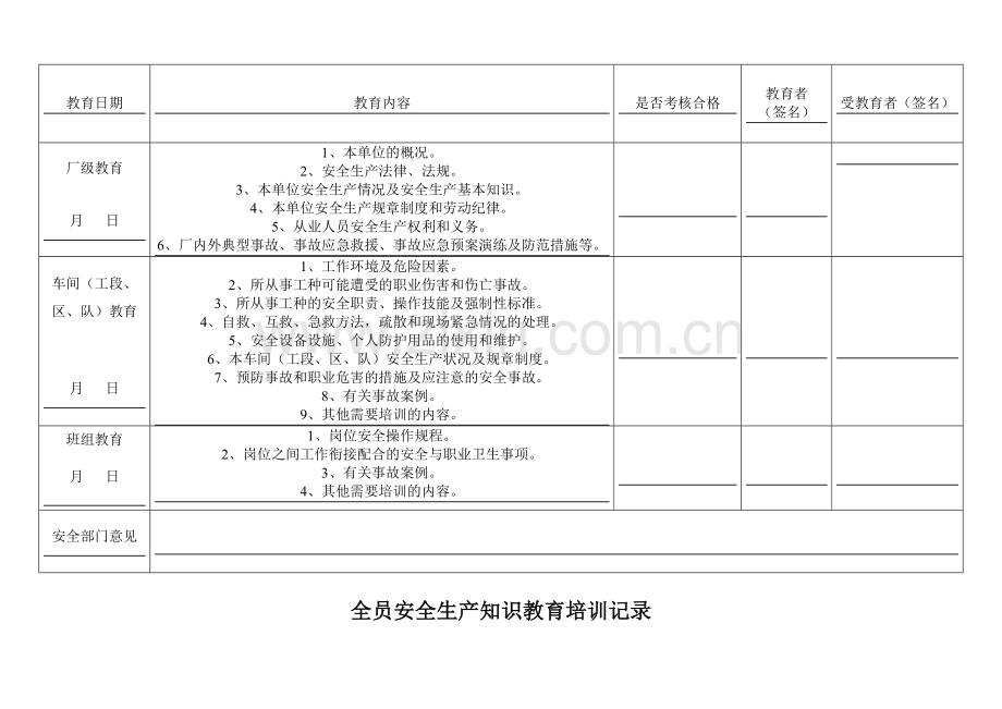 企业安全管理记录台账.doc_第3页