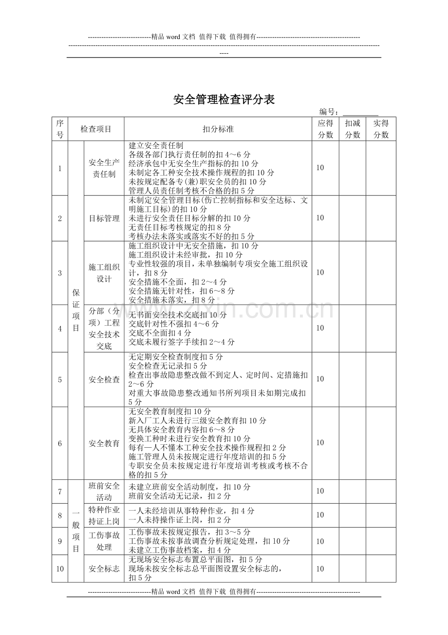 安全文明施工检查用表-secret.doc_第2页