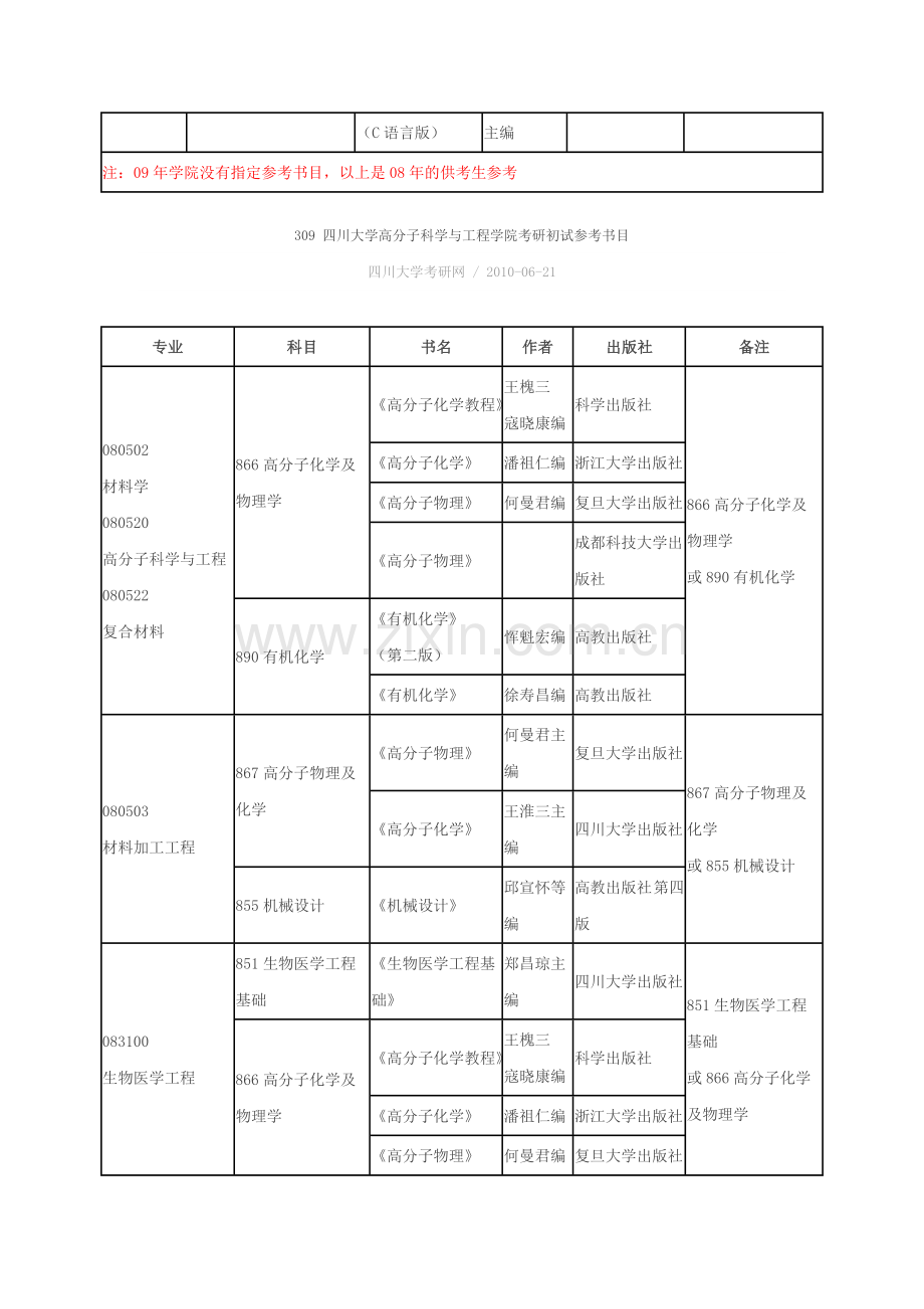 301-四川大学材料科学与工程学院考研参考书目.doc_第2页