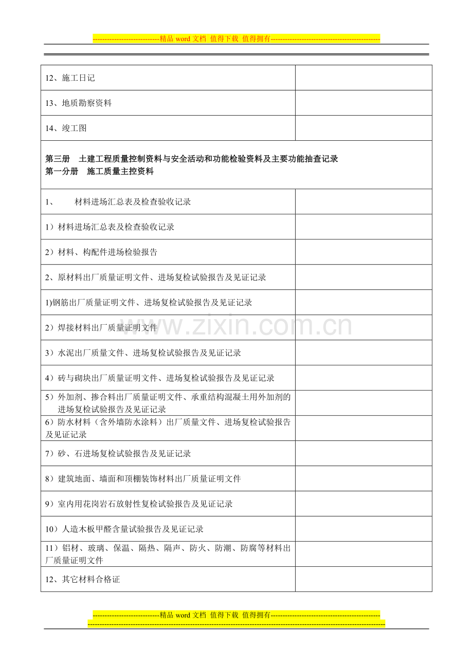 (学习资料)施工单位竣工资料装订目录.doc_第3页