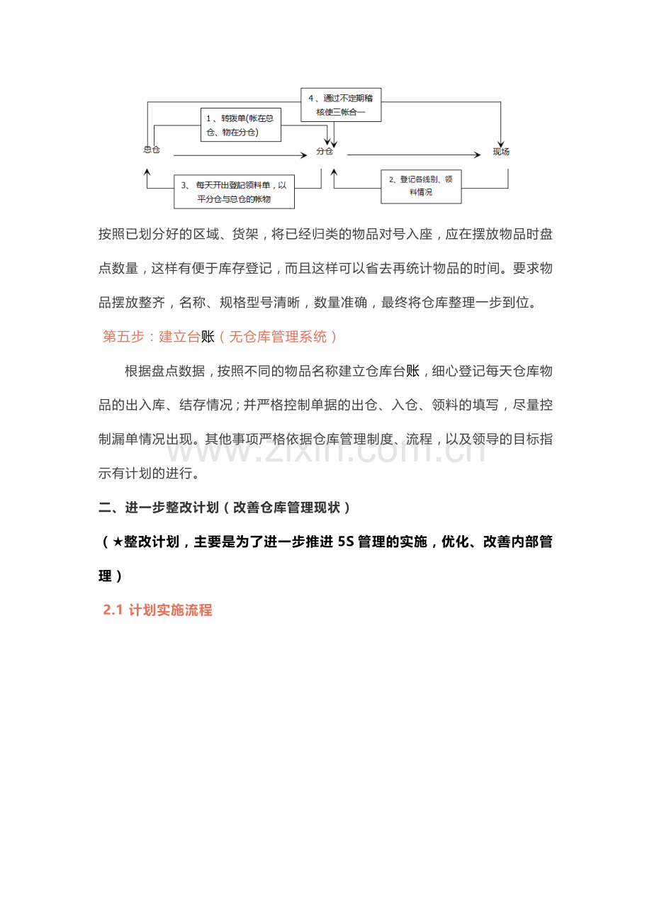 适合新人学习的仓库管理计划书.docx_第2页