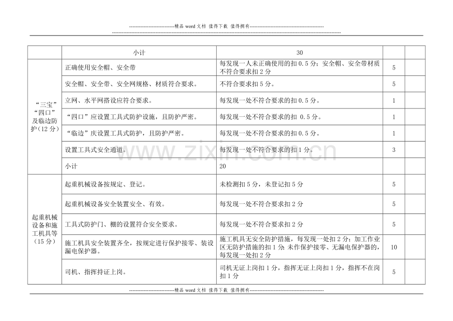 四川省建筑施工省级标准化文明工地检查评分表(一)(二).doc_第2页