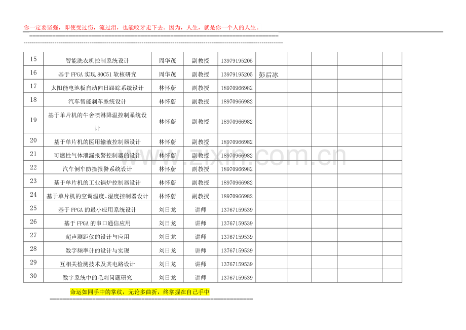 毕业设计(论文)选题表(电子信息工程专业).doc_第2页