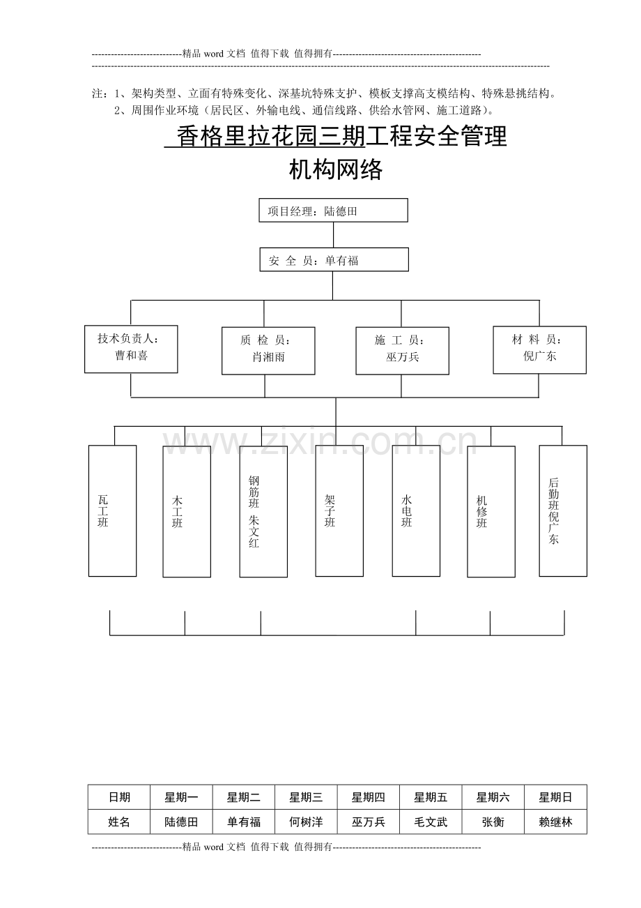 建设工程施工现场安全管理台账.doc_第3页