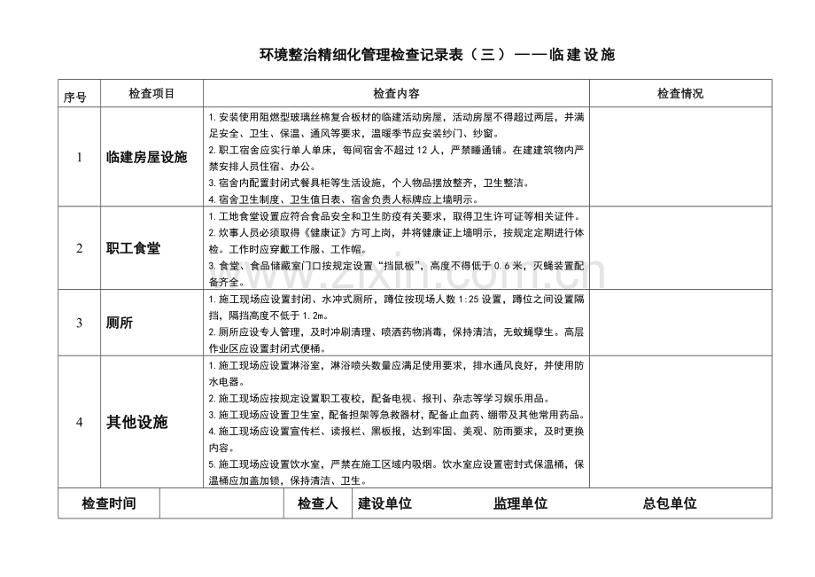 青岛市施工现场环境整治精细化管理标准检查表.doc_第3页