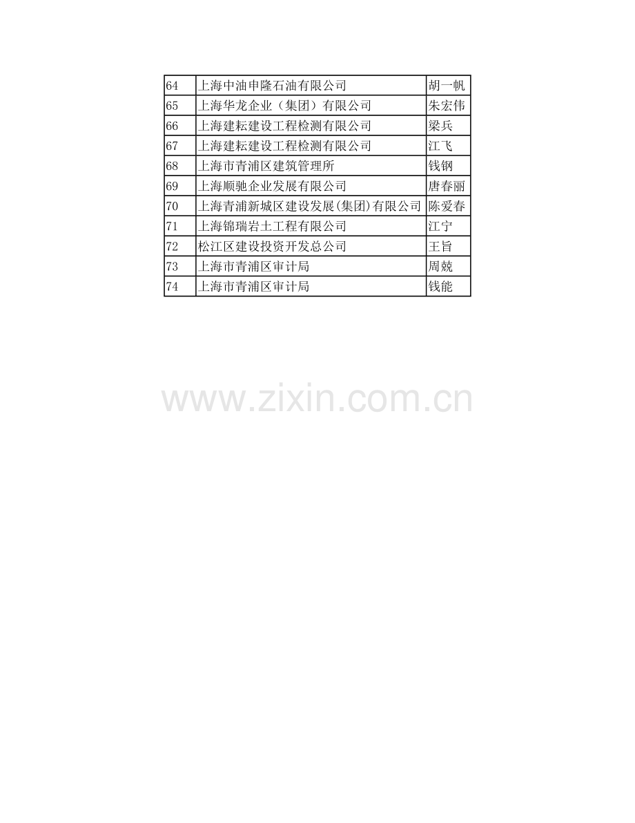 2006年工程系列郊区建筑工程中级专业技术职务任职资格评审结果公示.doc_第3页