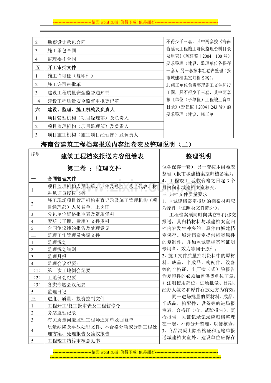 竣工结算资料整理报送告知书.doc_第3页