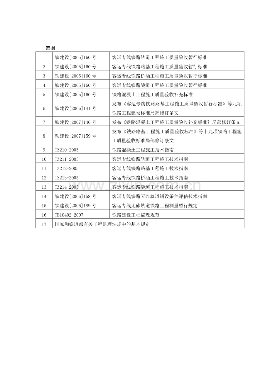 沪宁城际铁路土建工程监理复习资料.doc_第2页