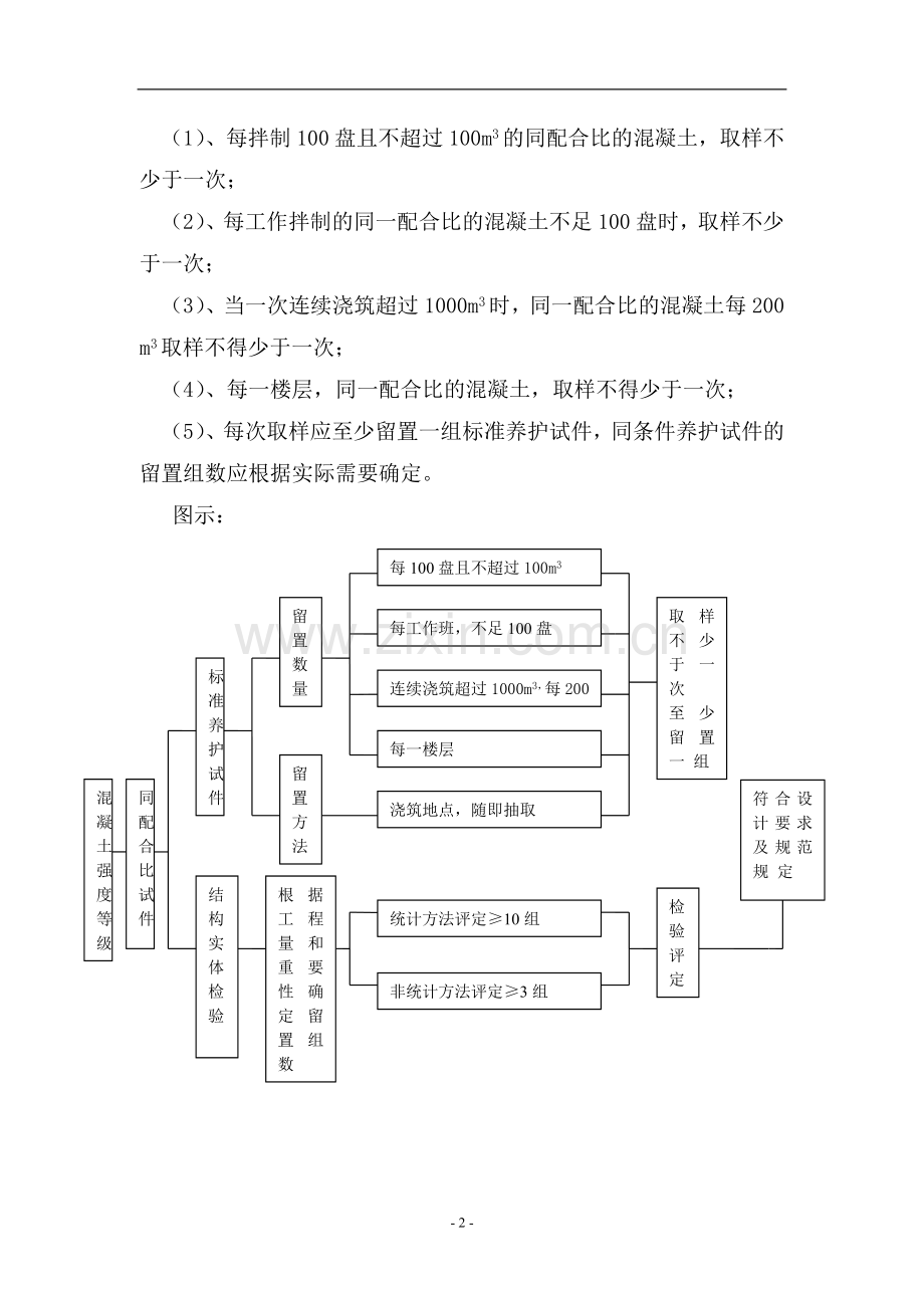 一般建筑工程混凝土施工方案(金融街首期工程).doc_第2页