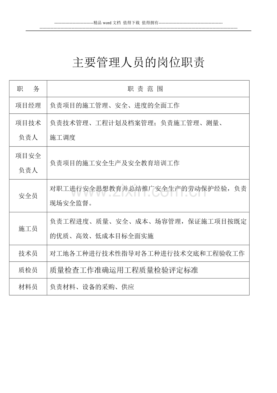 施工现场质量管理检查制度.doc_第2页