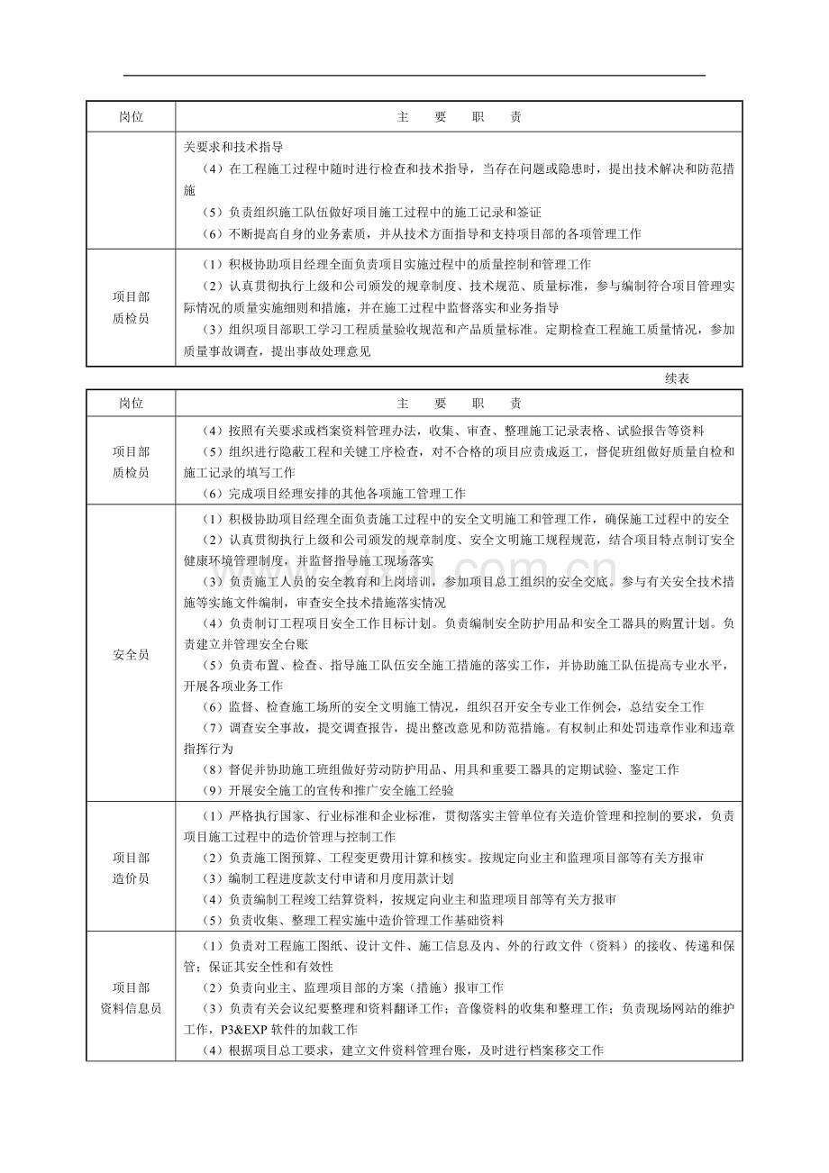 工程管理人员责任制度.doc_第2页