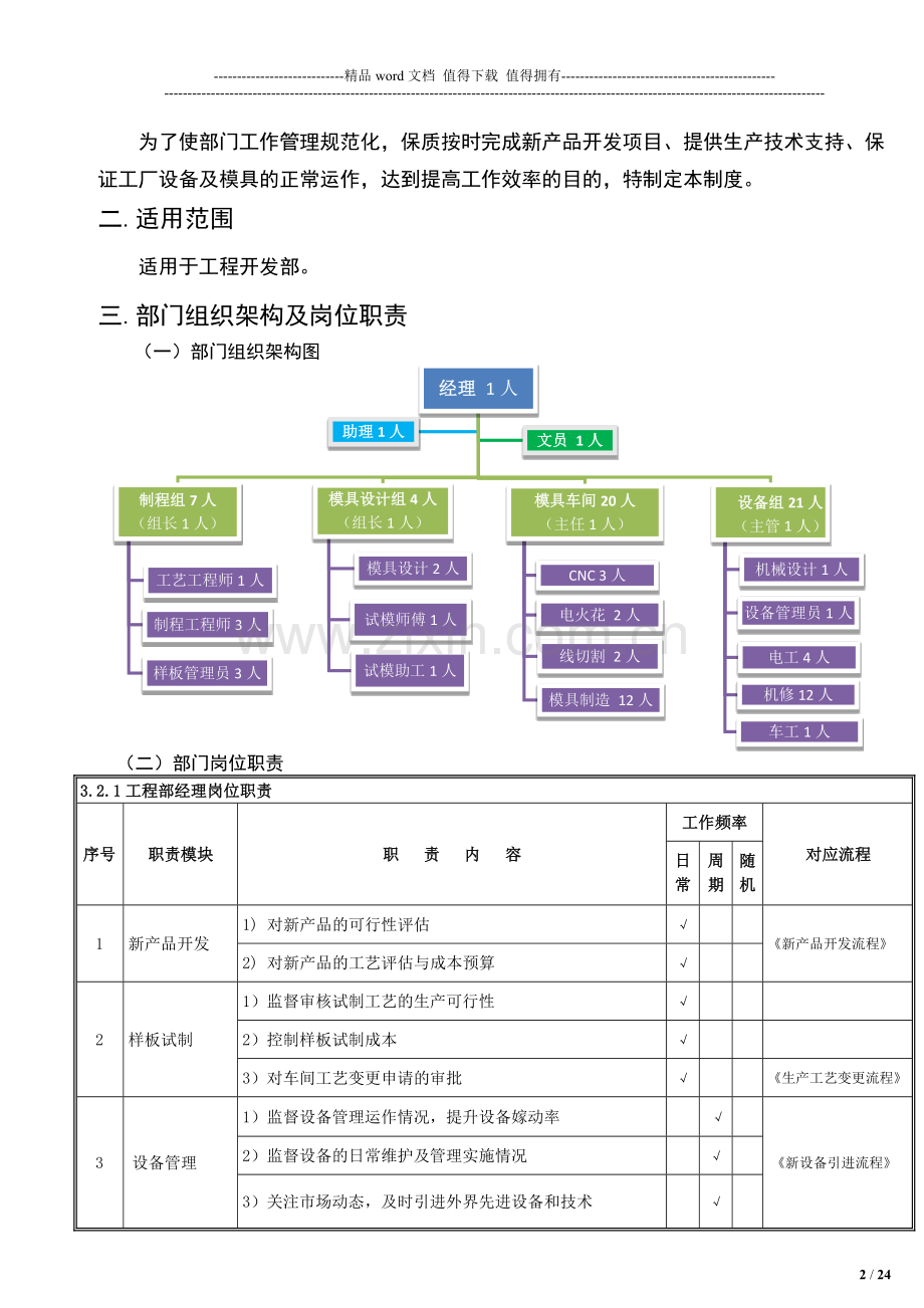 工程开发部管理流程.docx_第2页