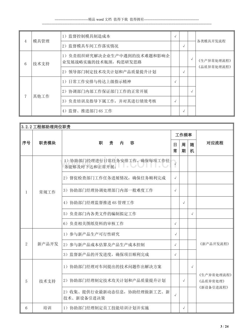 工程开发部管理流程.docx_第3页