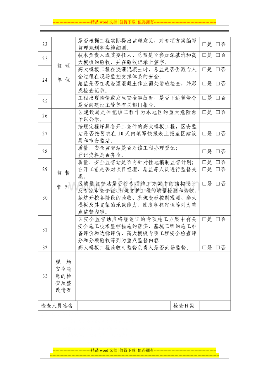 高大模板工程施工质量安全检查表1111.doc_第2页