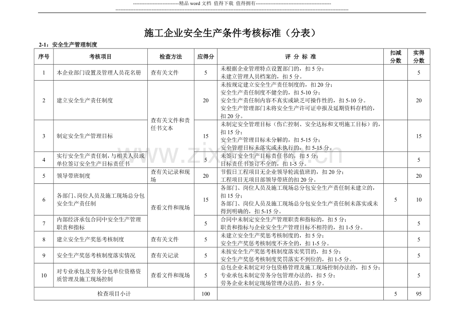 施工企业安全生产条件考核标准(汇总表).doc_第3页