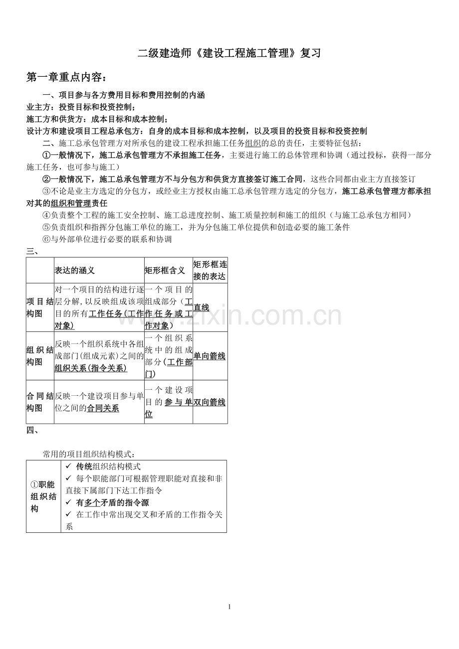 二建《建设工程施工管理》复习要点.doc_第1页