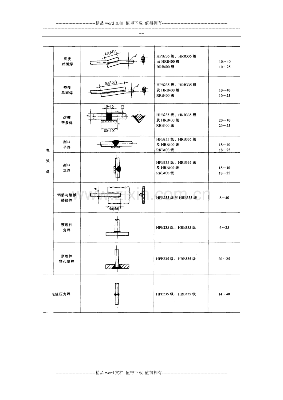 施工手册(第四版)第九章钢筋部分9-5-钢筋焊接.doc_第2页