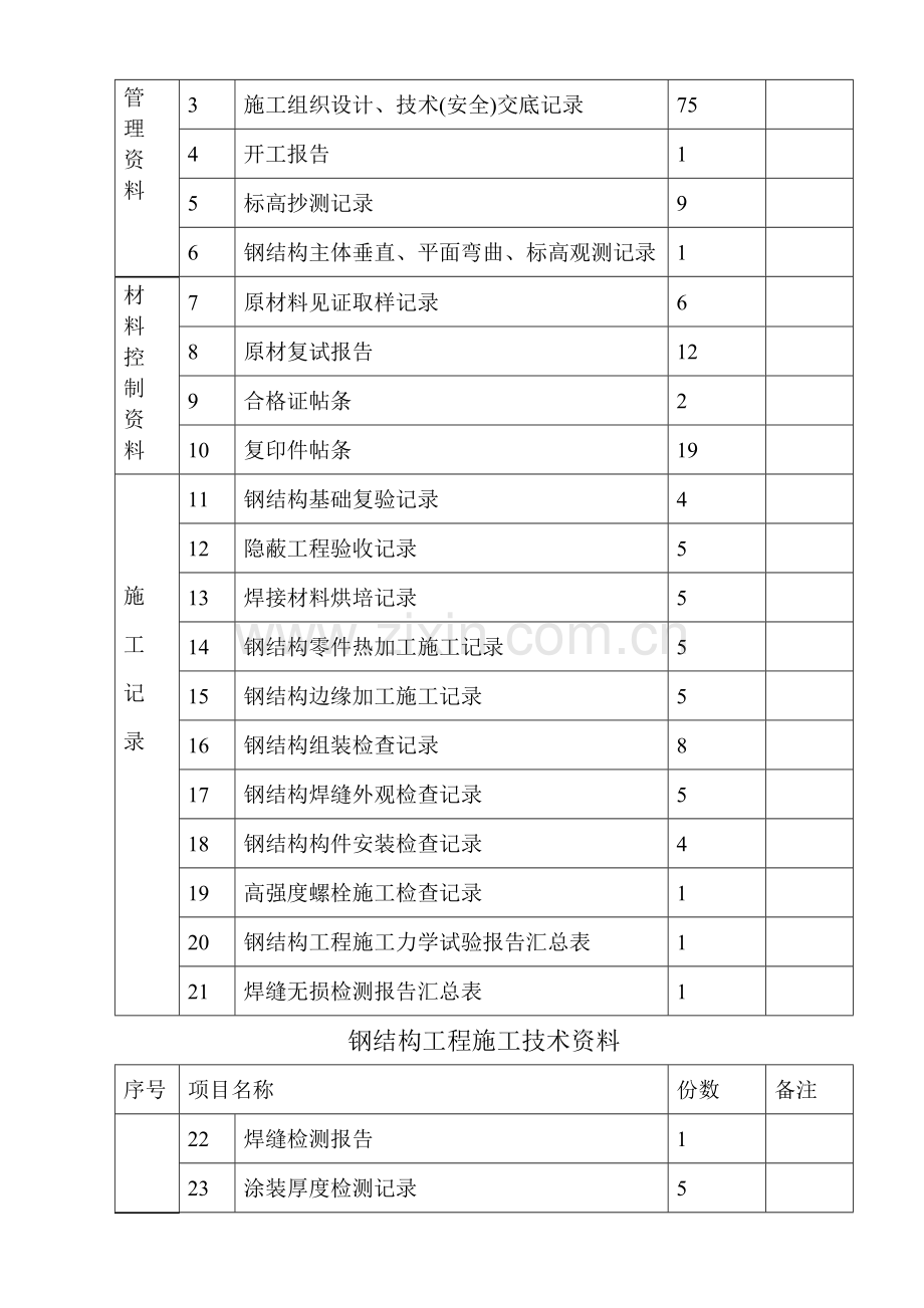 钢结构工程概况表.doc_第3页