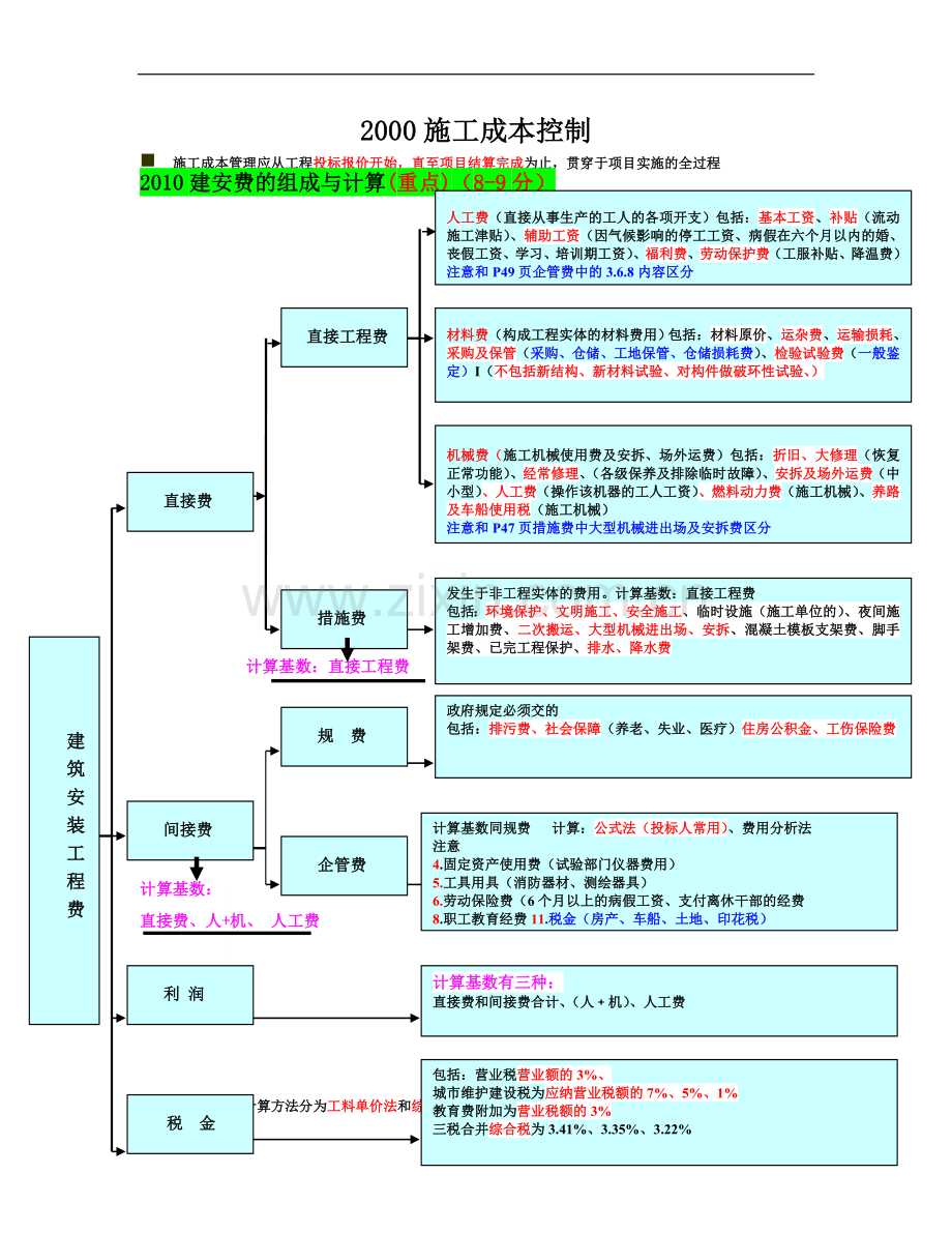 2013二建施工管理精讲讲义(施工成本控制).doc_第1页