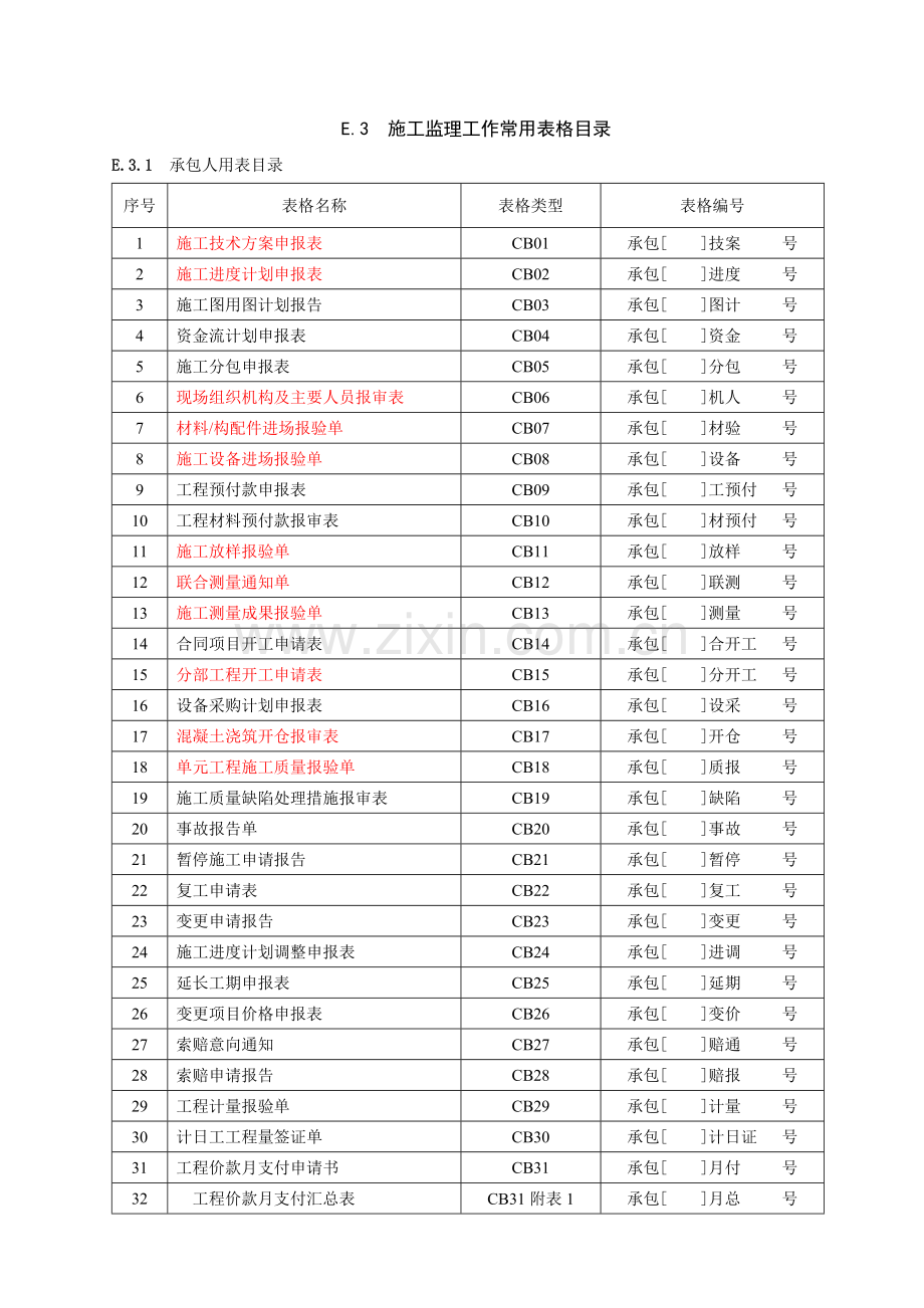 施工单位常用表格CB空表.doc_第1页