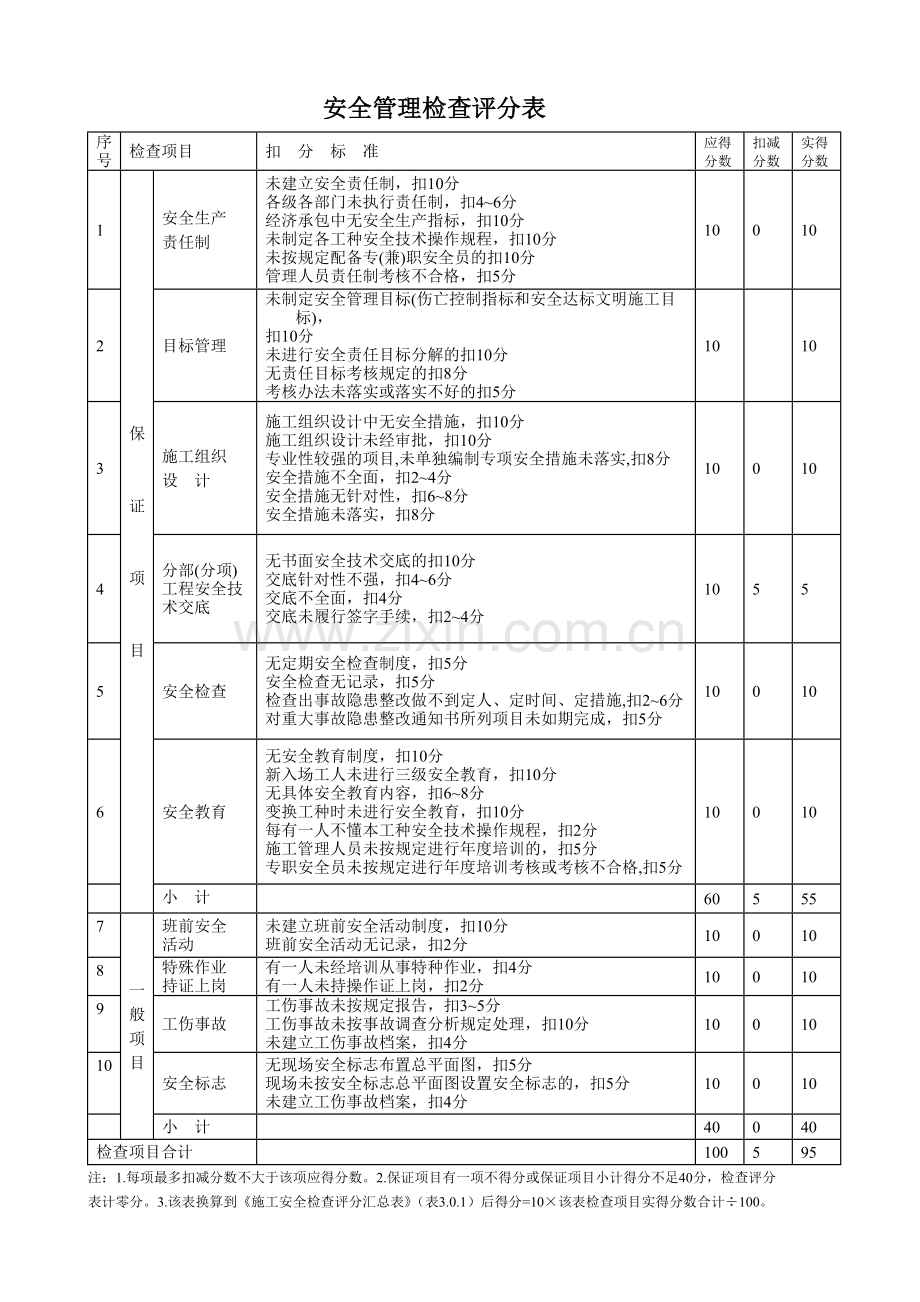 建筑施工10项安全检查评分汇总表--------------表3.doc_第2页