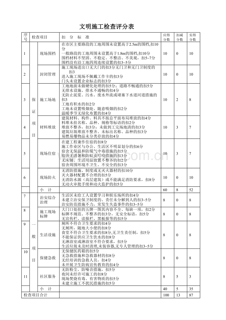 建筑施工10项安全检查评分汇总表--------------表3.doc_第3页