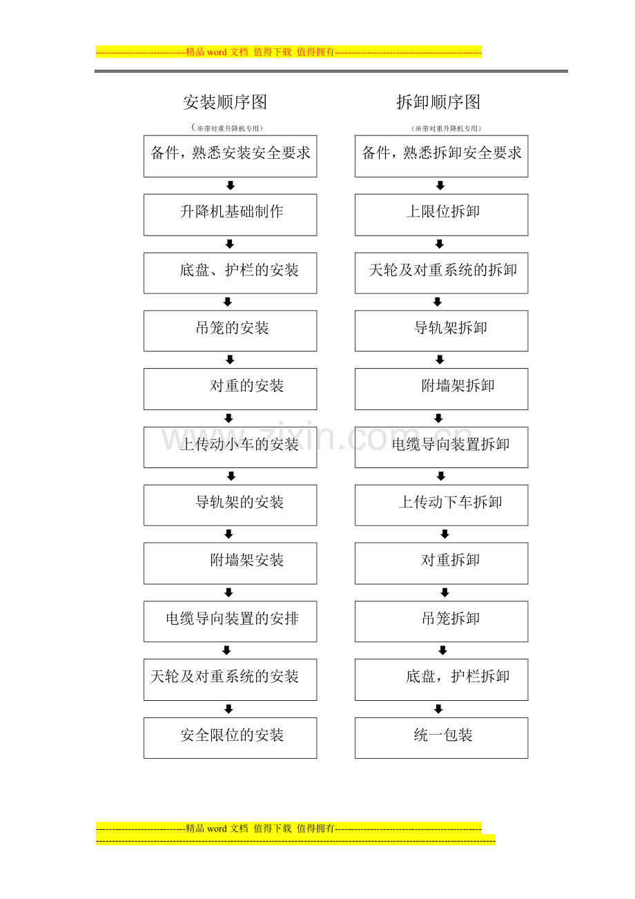 西安京龙工程机械有限公司SC型施工升降机安装、拆卸方案.doc_第3页